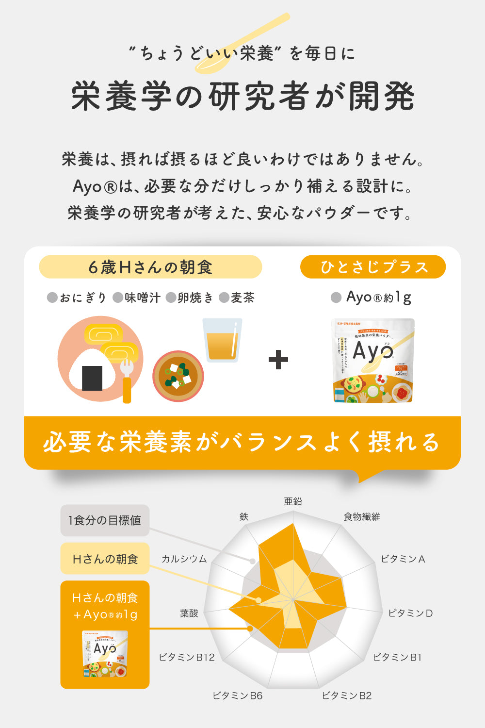 無味無臭の栄養パウダー【Ayo®】