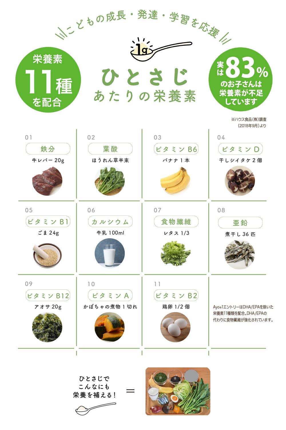 【Ayo®︎1エントリー】1袋（35g入x1、約35食分）送料無料！