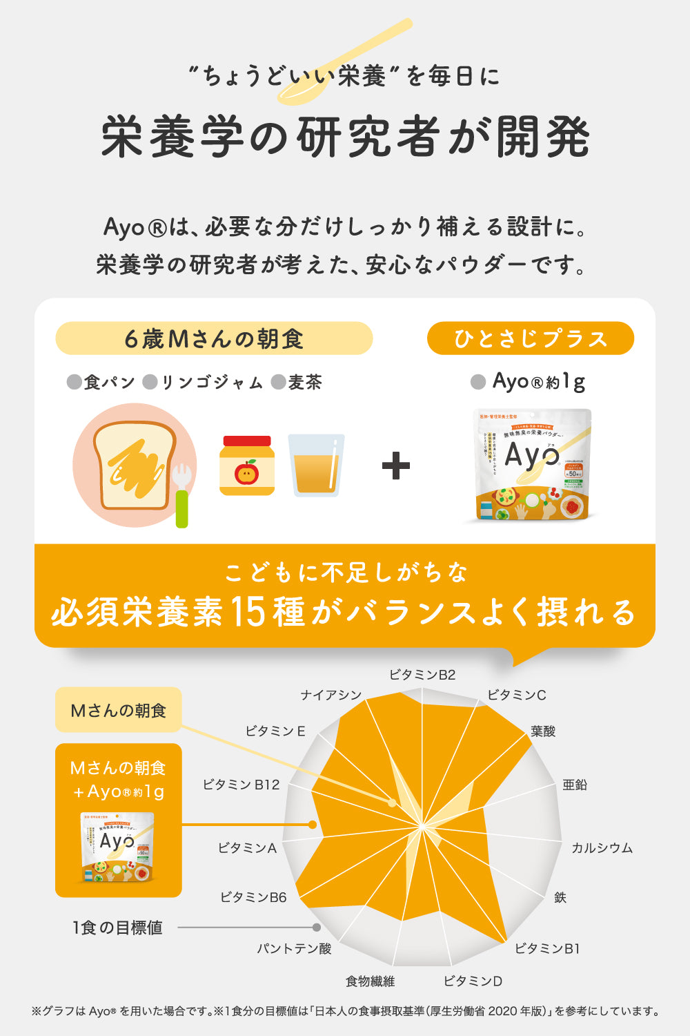無味無臭の栄養パウダー【Ayo®】